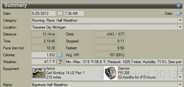 2013 Bayshore Results 332.jpg - The 2013 Bayshore Half Marathon. Traverse City Michigan. May 25, 2013